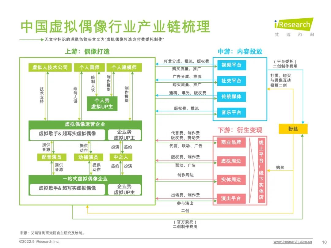 虚拟偶像2022有新进步吗？